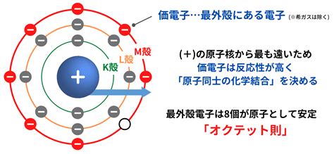 valence 意味 心理学|valenceとは.